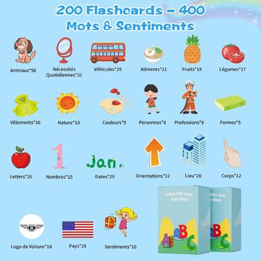 400 Mots, Jeu Educatif Pour Enfants ds 12 Mois, Developpement du Langage, Montessori Jouets Interactifs Pour Prscolaires Garons Filles 2-6 -Bleu, 400 Mots, Jeu Educatif Pour Enfants ds 12 Mois, Developpement du Langage, Montessori Jouets Interactifs Pour 