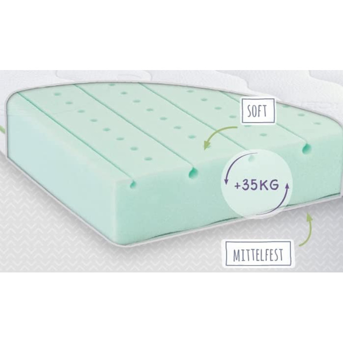 Дитячий та підлітковий матрац Trumeland WOLKENTRAUM, 90 x 200 x 15 см, хороша вентиляція та дуже комфортний сон, зелений