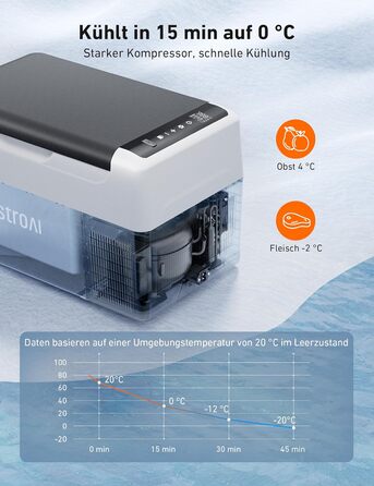 Електричний компресорний охолоджувач/морозильник AstroAI, 12/24 В і 230 В для автомобіля, вантажівки, човна, будинку на колесах і розетки (22 л)