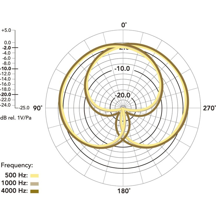 �DE Stereo VideoMic Pro Ультракомпактний XY стереомікрофон для запису відео та створення контенту