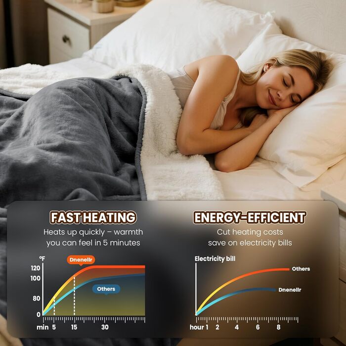 Електрична ковдра з підігрівом XXL 200x180 см, з автоматичним вимкненням, 6 режимів нагріву, для ліжка та дивана, із захистом від перегріву, можна прати 200180 см