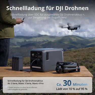 Портативна зарядна станція DJI Power 1000 Mini, LFP-акумулятор 1008 Втгод, чорна