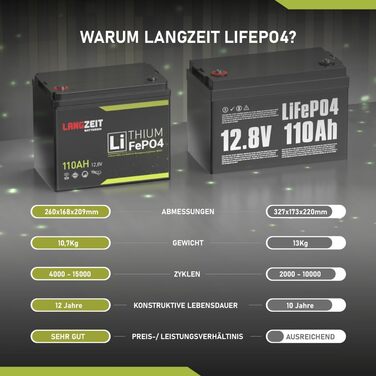 Міні-літієва батарея LiFePO4 110Ah 12V з тривалим терміном служби замінює сонячну батарею BMS на 100Ah для автофургонів, човнів та інших сонячних систем.