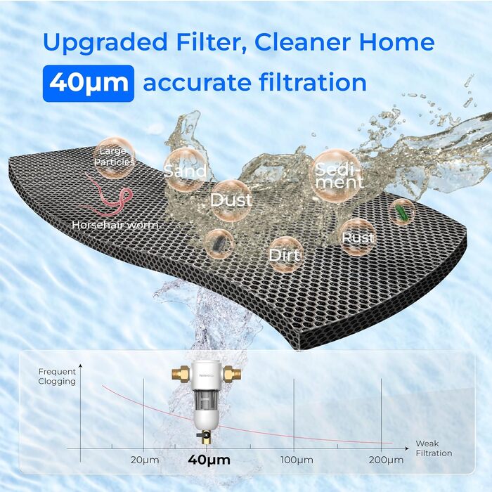 Осадовий фільтр Waterdrop Spin Down, багаторазовий фільтр для осаду для всього будинку, система попереднього фільтрування з можливістю промивання для міської/колодязної води, 1&39 3/4&39 MNPT, WD-PF01