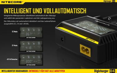 Зарядний пристрій NITECORE Sysmax D4 для літій-іонних акумуляторів NC-D4