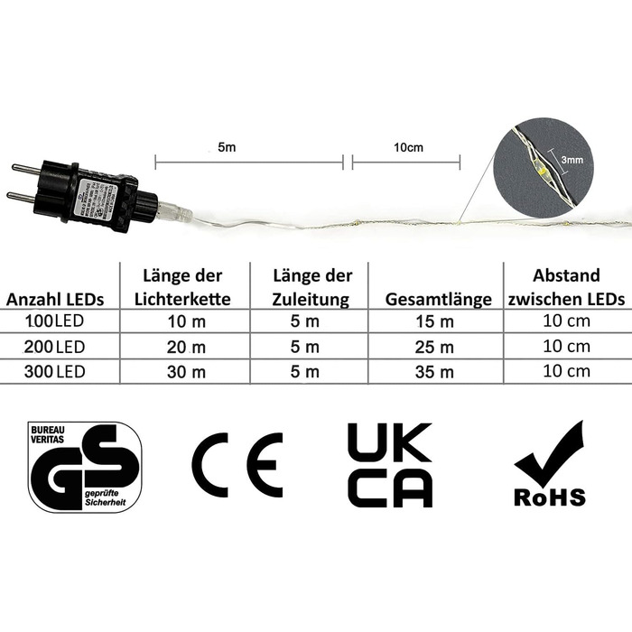 Світлодіодні мікрогірлянди Gresonic