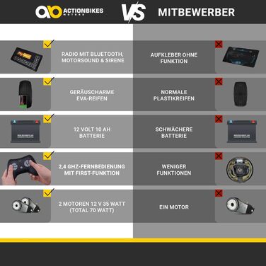 Дитячий електромобіль пожежна машина SX1818 2.4 Ghz пульт дистанційного керування - 2 шт. 12 вольт 35 Вт двигун - сирена - синє св