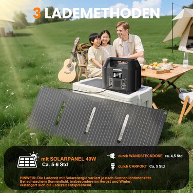 Портативна електростанція SinKeu 96 Втгод із сонячною панеллю 40 Вт, сонячним генератором на LiFePO4 акумуляторі 30000 мАг з розеткою змінного струму 230 В 150 Вт/12 В постійного струму/USB, аварійним джерелом живлення для кемпінгу, пікніків, саду, надзви