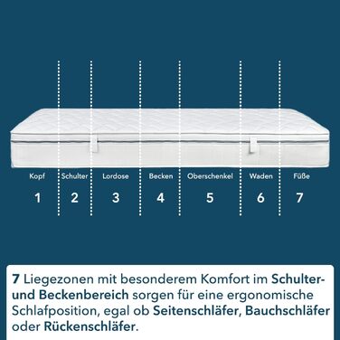 Матрац Ortho-Relax 100x200 см, висота 23 см, рівні жорсткості H4 та H5, 100-денний пробний період, двосторонній з м&39яким та твердим боком, 7-зонний комфортний пінопластовий матрац, сертифікований Oeko-Tex 100, 100 x 200 см, H4 та H5
