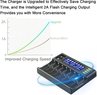 Зарядний пристрій LiitoKala Lii-S8, швидкий зарядний пристрій з РК-дисплеєм та сенсорним керуванням, 18650, 8 слотів, зарядний пристрій 9V для Li-ion, LiFePO4, Ni-MH, Ni-Cd, AA, AAA, C, 21700, 26650, 13650, 16340, 18700, RCR123