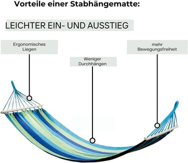 Гамак Бар Гамак 200 х 80 см З навантаженням до 150 кг Бавовна Смугастий Синьо-зелений Багатобарвність для саду Балкон Тераса Кемпінговий гамак Гамак