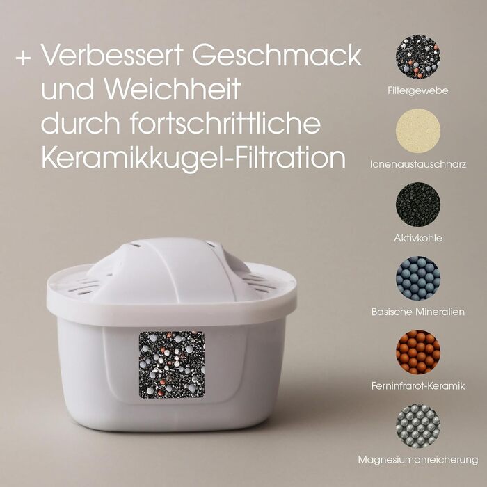 Фільтр-картриджі для води Stelton Magnesium+, сумісні з фільтр-глечиком Stelton та Brita Maxtra/Maxtra+, упаковка з 3 штук, білі