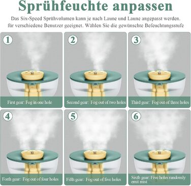 Міні-зволожувач Rainpal 1,2 л з підсвічуванням, тихий 6-швидкісний регульований зволожувач холодного туману з потужністю 20 дБ, обєм туману 300 мл/год з фільтруючим елементом, ароматичний дифузор, 20-годинний зволожувач повітря для спальні