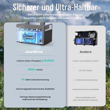 Портативна електростанція JustNow 460 Втгод/630 Вт пікова потужність 900 Вт змінного струму, мобільні сонячні генератори, 144000 мАг із резервною батареєю LiFePo4, для кемпінгу, на природі, автофургони та аварійне живлення Чорний