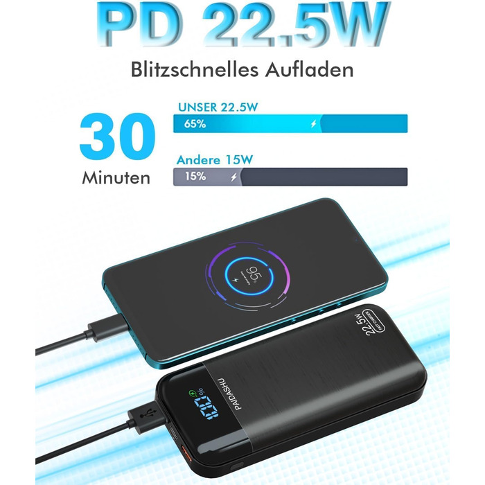 Зовнішній акумулятор для мобільного телефону PD20W Power Bank зі швидкою зарядкою USB C зі світлодіодним дисплеєм 3 виходи та 2 вх