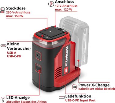 Акумуляторна енергостанція Einhell TE-ES 18/150/1 Li-C PXC (18 В, інвертор, роз'єми 230 В та 12 В, USB-A та USB-C PD, функція зарядки, в комплекті акумулятор PXC 4.0 Аг, сонячна панель, швидкий USB-зарядний пристрій)