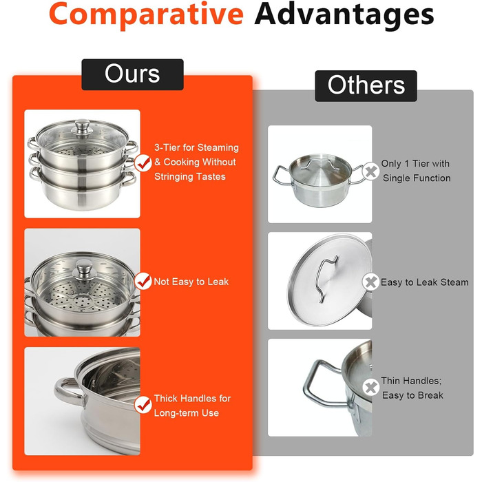 Пароварка, каструля Шарувата пароварка скороварка скороварка скороварка скороварка з нержавіючої сталі (3-шарова 28см)