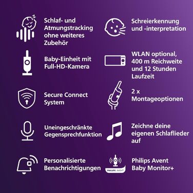 Найкращий радіоняня від Avent, відстеження сну та дихання за допомогою AI, інтерпретація плачу, кришталево чисте зображення вдень