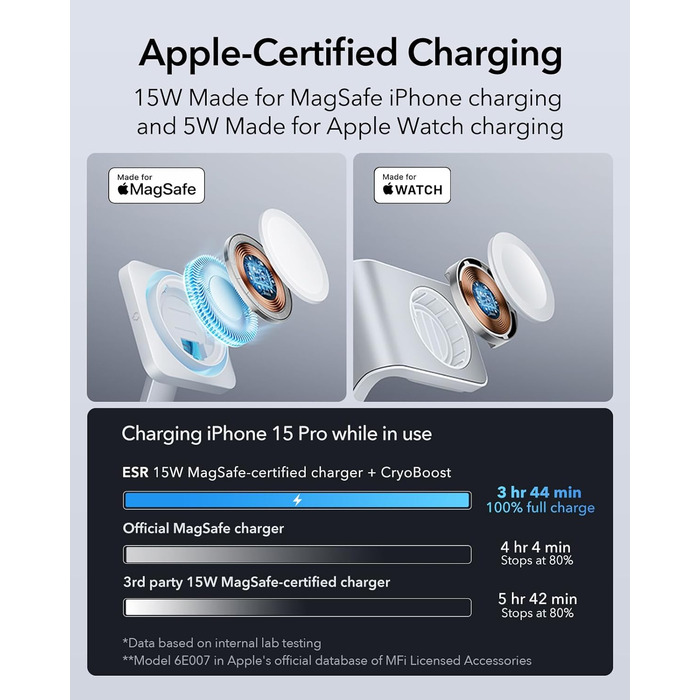 Зарядна станція ESR 100 Вт 6 в 1 GaN з CryoBoost, сумісна з зарядною підставкою MagSafe, магнітний бездротовий зарядний пристрій д