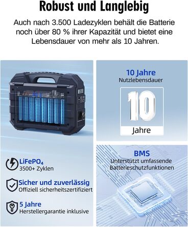 Портативна електростанція BROWEY із сонячною панеллю, власна сонячна зарядна панель 12-40 Вт, сонячний генератор 1600 Вт, 1024 Втгод з акумулятором LiFePO4, портативне аварійне джерело живлення для кемпінгу, активного відпочинку, кемперів та аварійних сит