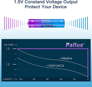 Набір з 8 акумуляторних літієвих батарейок Pallus типу AAA з 2-годинною швидкою зарядкою, 4 незалежні слоти, висока ємність 1100 мВтгод, без ефекту пам&39яті, низький саморозряд, час циклу до 1600 циклів (8*AAA зарядний пристрій)