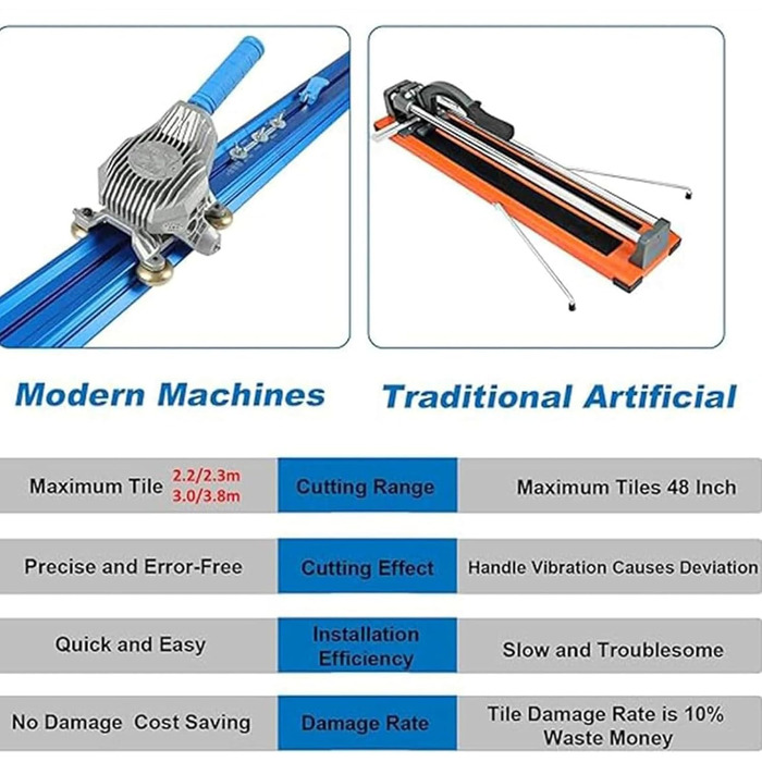 Плиткоріз, 2,2м/2,3м/3м/3,8м, Великий плиткоріз для керамічної плитки - Ручний плиткоріз для керамічної плитки, засклених підлог і стін, 2,3м