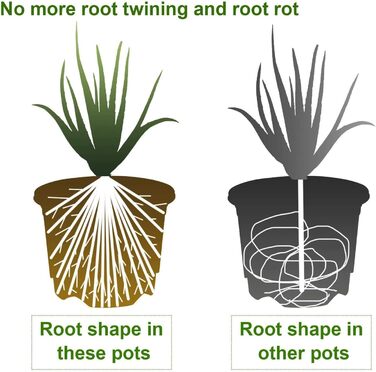 Набір із 6 пластикових горщиків для рослин KAHEIGN, квіткові горщики 22 см з блюдцями, пластикові горщики для розсади, горщики для трав, декоративні для використання в приміщенні та на вулиці (зелені)