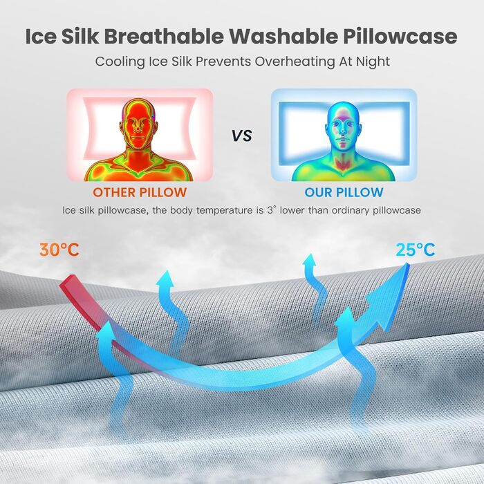 Подушка для сну JINXIA з піни з ефектом пам&39яті, ергономічна ортопедична подушка для шиї, охолоджувальна подушка зі знімною наволочкою для сну на боці, спині та животі, темно-сіра