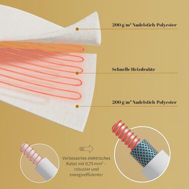 Електрична ковдра Sonive з автоматичним вимкненням, 150x80 см, ковдра з підігрівом та 3 режимами нагріву, можна прати в пральній машині, швидко нагрівається, біла