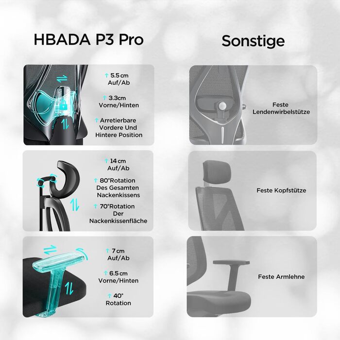 Ергономічне офісне крісло Hbada P3 Pro, стілець для роботи з регульованим підголівником, поперекова підтримка, великий кут нахилу, еластична сітчаста спинка, чорний колір (без підставки для ніг)