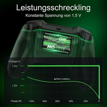 Літієві батарейки типу АА, 8 шт. , із зарядним пристроєм, акумуляторні батарейки високої ємності 1,5 В 3400 мВтгод, 1500 циклів розрядки/зарядки, зарядний пристрій із РК-дисплеєм