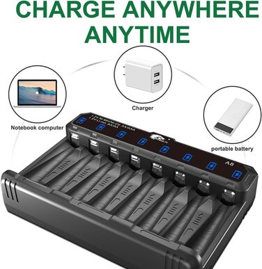 Зарядний пристрій IMREN для літієвих акумуляторів типу AA AAA, зарядний пристрій для акумуляторів типу AA AAA 1,5 В для літієвих та 1,2 В для нікель-метал-гідридних/нікель-дегідних акумуляторів типу AA AAA, функція швидкої зарядки 5 В 2 А через вхід USB-C