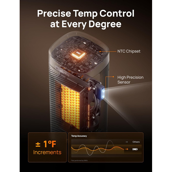 Дюймовий електричний обігрівач Dreo, енергоефективні обігрівачі з терморегулятором, пульт дистанційного керування, що коливається