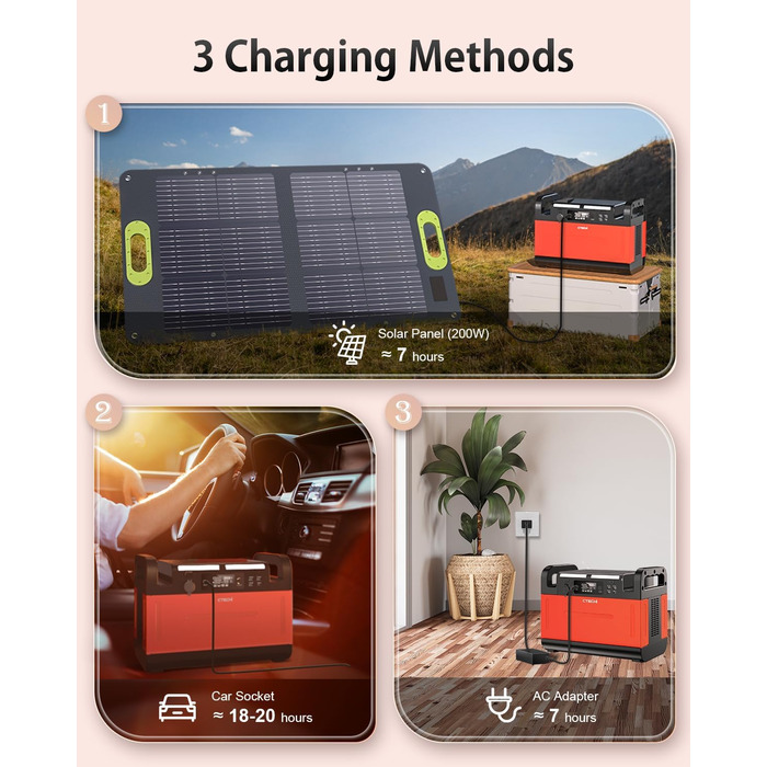 Портативна електростанція CTECHi 1210 Втгод, мобільний накопичувач енергії з акумулятором LiFePO4 та 2 розетками змінного струму 1500 Вт 230 В, сонячний генератор для кемпінгу, самостійного використання та аварійного живлення - помаранчевий 1210 Вт PPS по