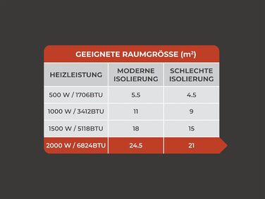 Електричний радіатор Adam Solis з керамічним сердечником потужністю 2000 Вт білого кольору