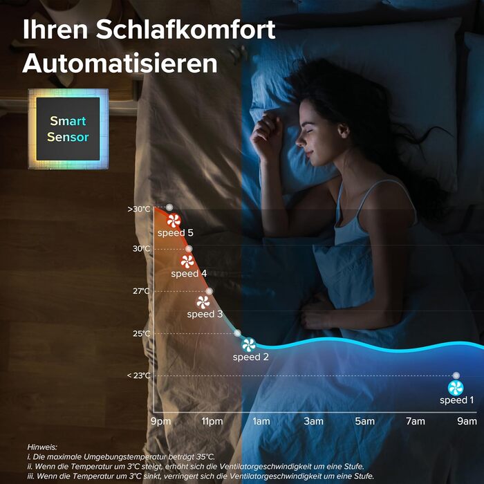 Безшумний баштовий вентилятор Levoit 28 дБ з розширеним режимом сну, вентилятор 7 м/с з дистанційним керуванням, баштовий вентилят