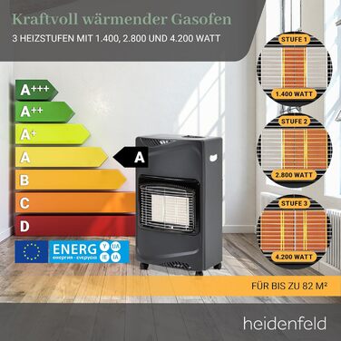 Газовий обігрівач Heidenfeld Inferno GH100, 4200 Вт, газовий обігрівач для використання в приміщенні, газова духовка, газовий обігрівач, газові балони до 15 кг, газовий шланг (чорний)