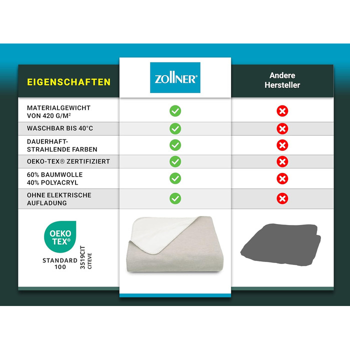 Двоколірна флісова ковдра ZOLLNER 150x200 см - Затишна ковдра для дивана бежевого кольору - Можна прати при температурі до 40C - Міцна змішана тканина - Якість готельної білизни - Сертифіковано Oeko-Tex 150 x 200 см бежевий