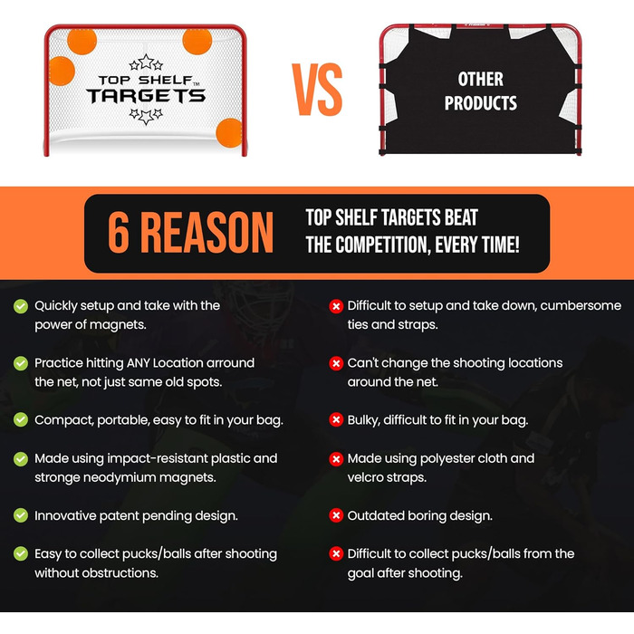 Магнітні мішені для хокею та лакросу Top Shelf Targets для снайперів, 20,3 см, 4 шт. и