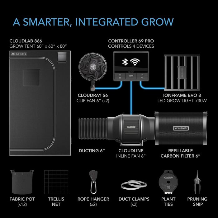 Набір 6 рослин, інтегрований набір наметів для вирощування WiFi, автоматична вентиляція, циркуляція, розклад, повний спектр Світлодіодний світильник Samsung LM301H EVO Bar, 2000D, 5x5