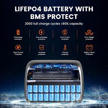 Портативна електростанція Apower300, акумулятор LiFePO4 ємністю 230 Втгод зі швидкою зарядкою, сонячний генератор потужністю 500 Вт із портом змінного струму 220 В/автомобільного прикурювача/USB-виходом для подорожей, кемпінгу, автофургонів та як аварійни