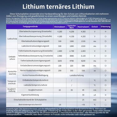 Захисна плата літієвої батареї BMS 14S 51.8V 30A з балансувальним проводом та NTC, загальним підключенням, десятьма функціями захисту, системою керування літій-іонним акумулятором, Li-Ion BMS Bisida BMS 14S 51.8V 30A