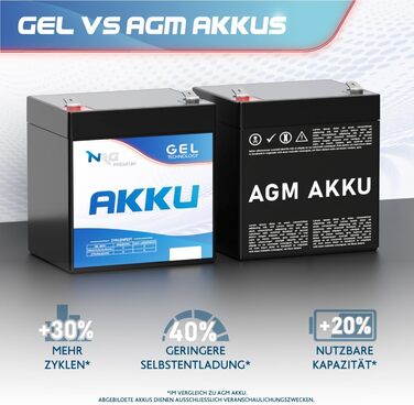 Свинцево-кислотний гелевий акумулятор NRG 12V 22Ah, професійний, циклічний, герметичний, замінює LC-RD1217P LC-X1220P 20Ah 21Ah 18Ah 19Ah