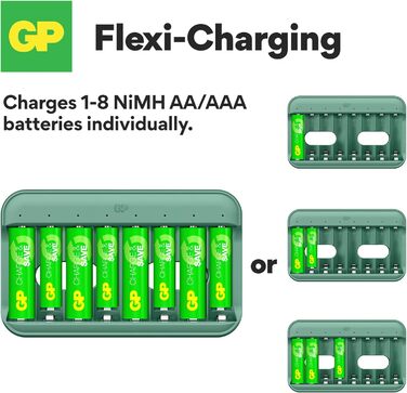 Зарядний пристрій GP Charge&Save для акумуляторів AA AAA з 8 зарядними слотами 4 батарейки AA та 4 батарейки AAA Зарядний пристрій USB-C Швидка зарядка, гнучке заряджання з окремими слотами, багатофункціональний захист, світлодіодний індикатор стану Компл