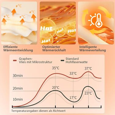 Спальний мішок BISINNA для дорослих, кемпінг, графеновий поліестер, тихий - водовідштовхувальний, дихаючий - 220x90 см на 4 сезони (1,8 кг/2,5 кг)
