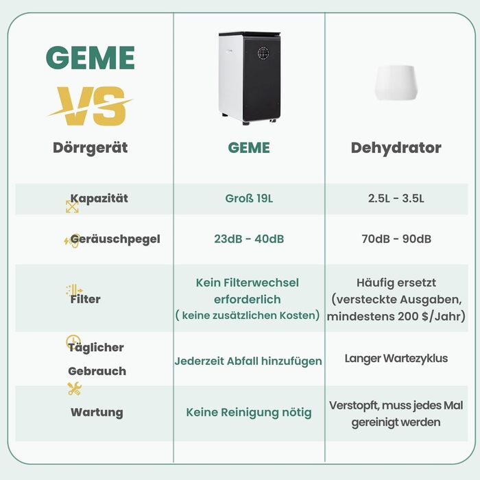 Перша в світі інтелектуальна машина для біокомпосту, постійний фільтр, справжнє компостування, Food Cycler, Become Organic Compost, електричний компостний контейнер, 19L Electric Composter Kitchen