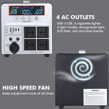 Портативна електростанція 1000 Вт/666 Втгод, портативний акумуляторний генератор, резервний акумуляторний блок для кемпінгу, автофургонів, дронів, надання першої допомоги та зовнішнього освітлення, з 4 розетками змінного струму