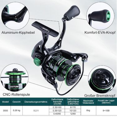 Повний рибальський набір Goture (24T Carbon), 2 телескопічні вудки з вуглецевого волокна для серфкастингу та котушка для спінінгу з 91 герметичними кульковими підшипниками, включаючи рибальські інструменти, сумку для котушки - професійна морська риболовля