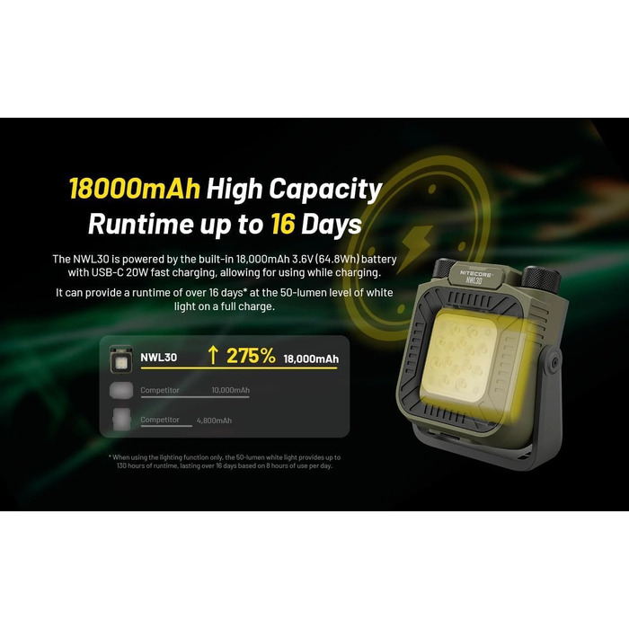 Зарядний світлодіодний робочий ліхтар 3000 люмен зелений, 30 USB-C