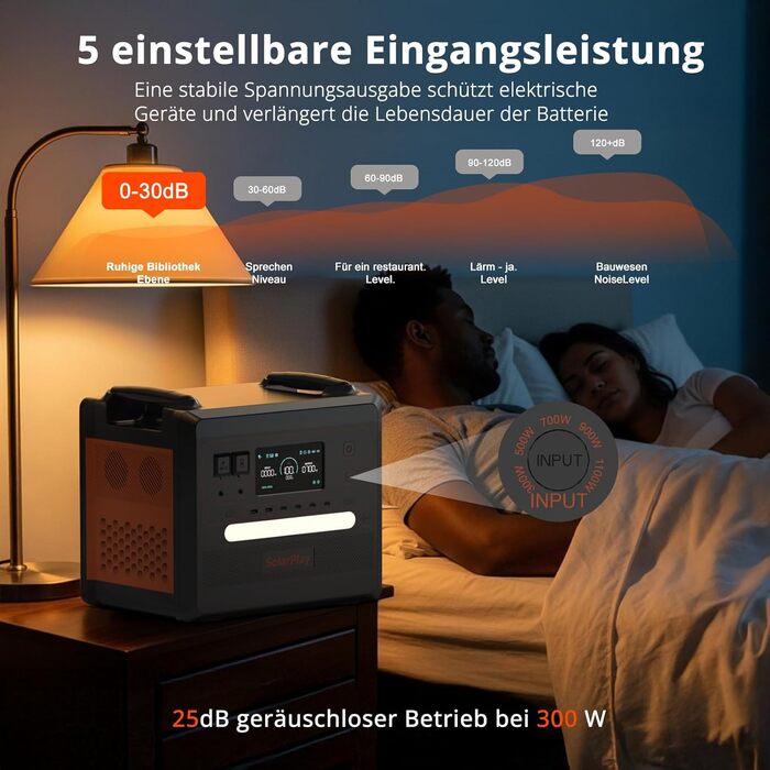 Сонячний генератор Solarplay Q2402M потужністю 2500 Вт, портативний блок живлення 2304 Втгод LiFePO4, 4000 циклів розрядки/зарядки для дому, автофургонів, кемпінгу на природі, багатофункціональний генератор для випадків відключення електроенергії.